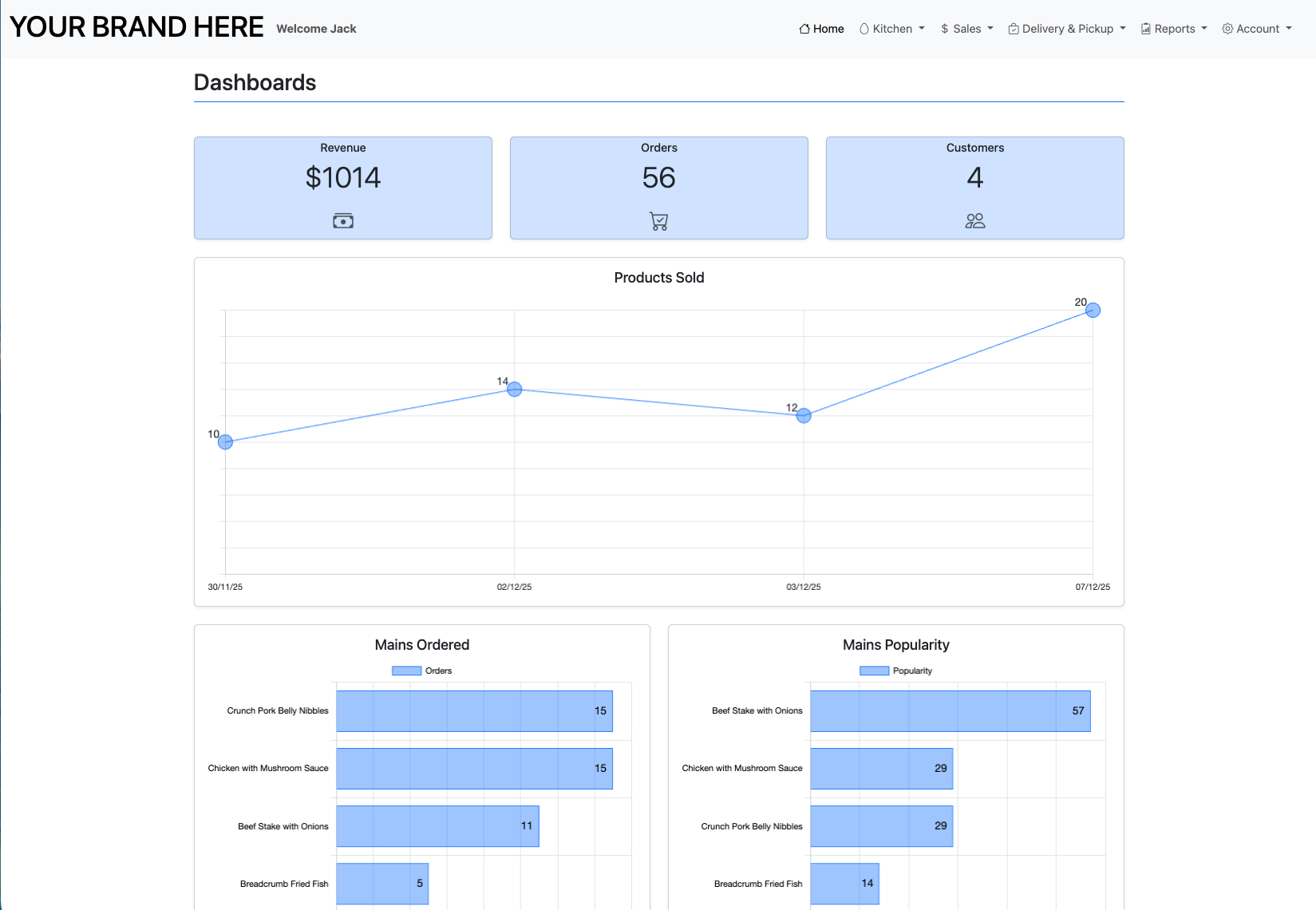 Analytics dashboard